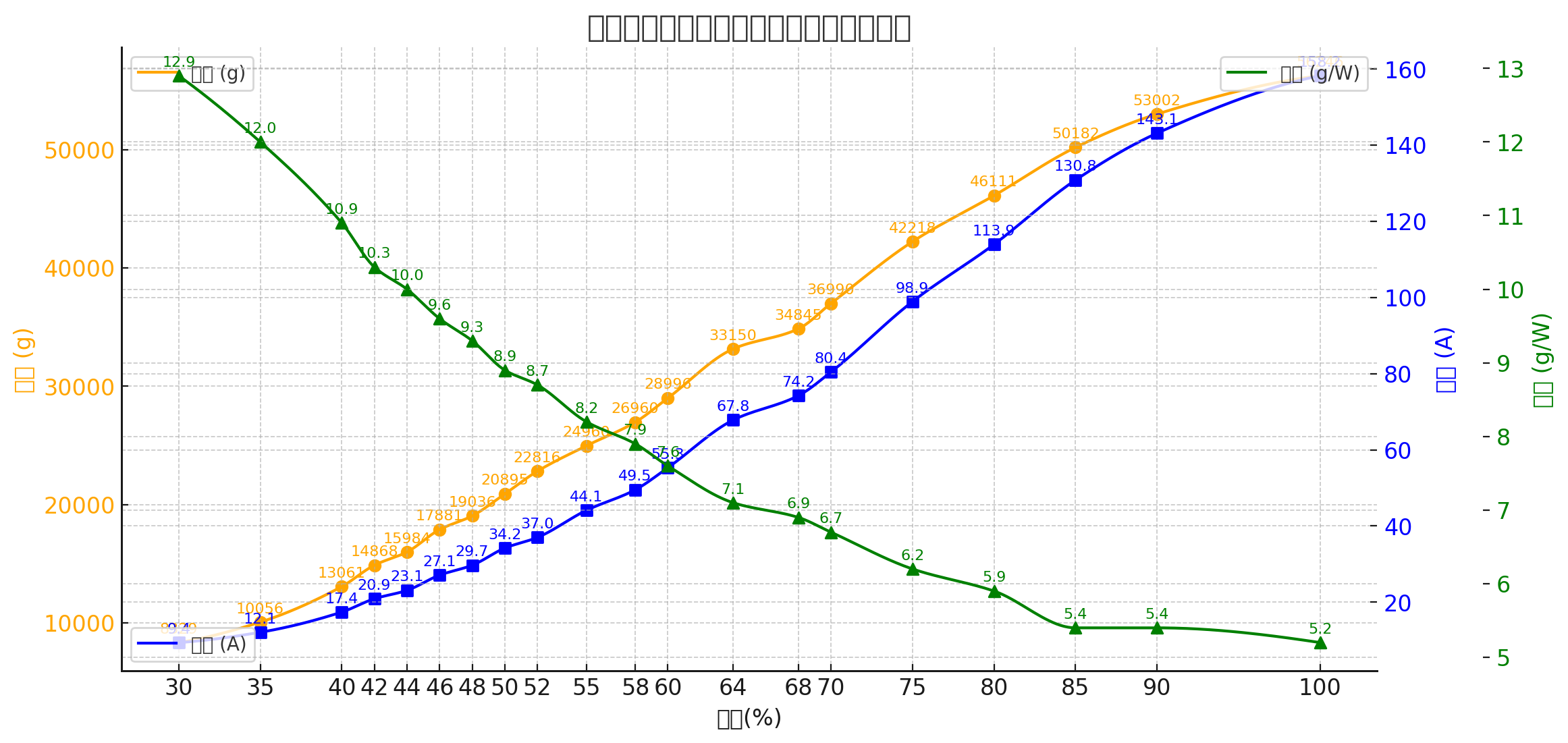 FC-5100N 100 公斤运输无人机